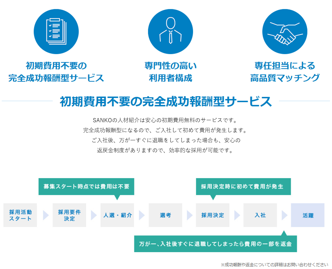 成功報酬型の説明図